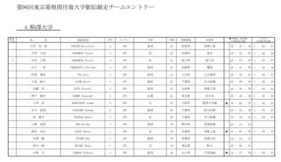 箱根驿传 | 万米平均28:50.55 东海大志在卫冕
