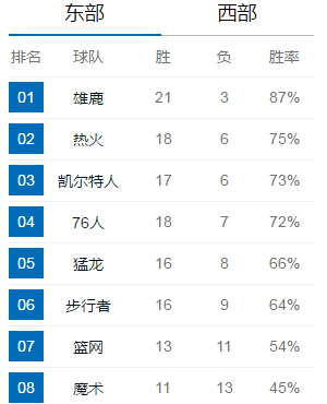 打起来了，爆发冲突，霍华德遭四人围剿！