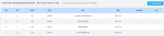 只差15秒破世界纪录 68岁老爷子万米37分完赛