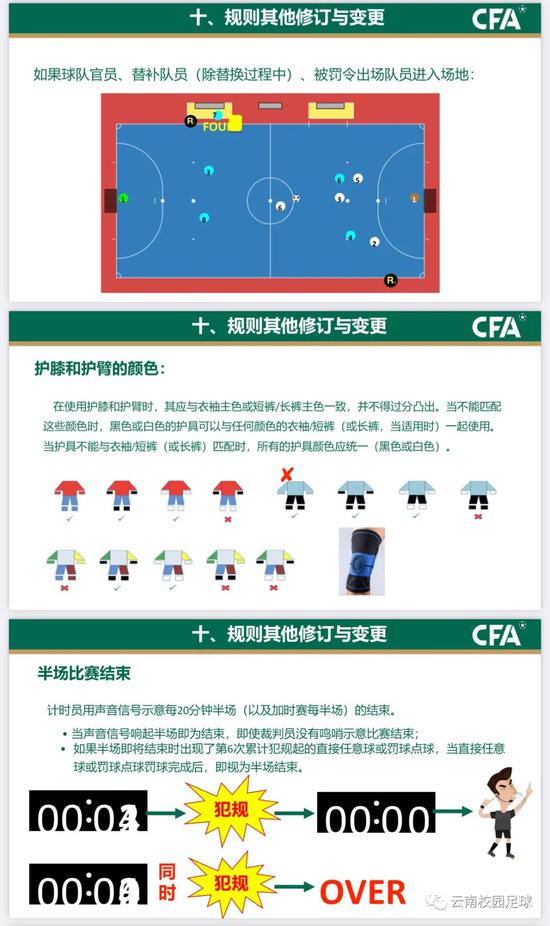 爱游戏- 爱游戏体育- AYX爱游戏体育官方网站世界足球国家队排名)排名如下