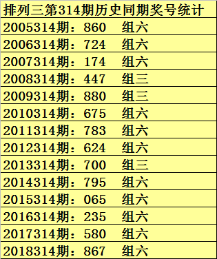[新浪彩票]彩客排列三第19314期：通杀一码7