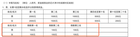 两男人故意争倒数第一 高调炫耀升职加薪