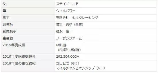 2019年度日本马王诞生