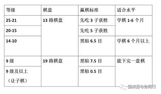 文化公益行名家讲堂 钱国柱:少儿围棋教学侧重点