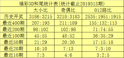 [新浪彩票]海天福彩3D第19314期：双胆关注5 7