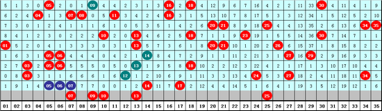 [新浪彩票]老白大乐透第19135期：前区胆码07 13