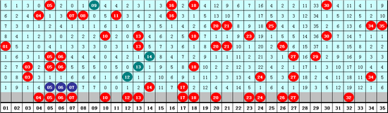 [新浪彩票]成毅大乐透第19135期：后区关注02 08