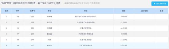 只差15秒破世界纪录 68岁老爷子万米37分完赛