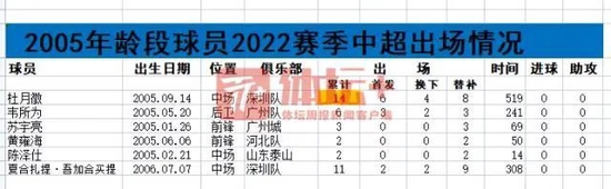 马德兴：U23政策向左还是向右？--2022中超总结4