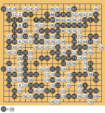 第24回世界囲碁选手権富士通杯决赛黑中盘胜