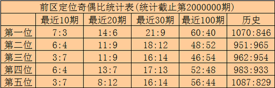 [新浪彩票]林啸大乐透第19135期：龙头关注03