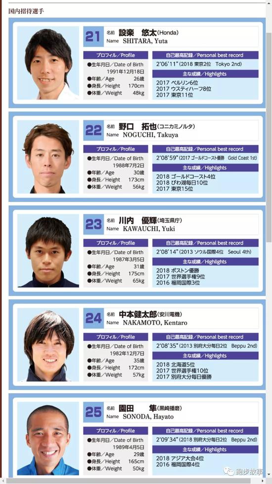 福冈马拉松帅哥冠军服部勇马的制胜绝招 跑步频道 新浪竞技风暴 新浪网 福冈马拉松帅哥冠军服部勇马的制胜绝招 跑步频道 新浪竞技风暴 新浪网