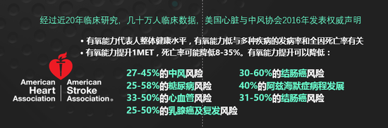 生命体征检测仪怎么看全球首创精准健身 京东众筹首发getwell T1肌氧监测仪_https://www.jmylbn.com_新闻资讯_第4张