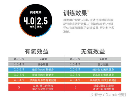 6、智能手表=通讯设备