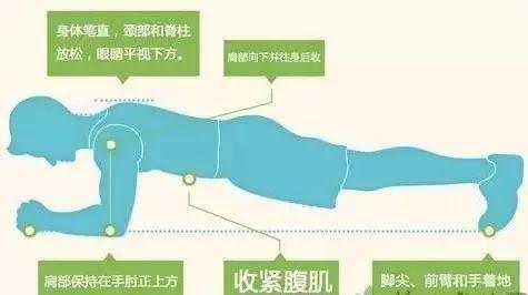 平板支撑时间够长 跑步未必有力量