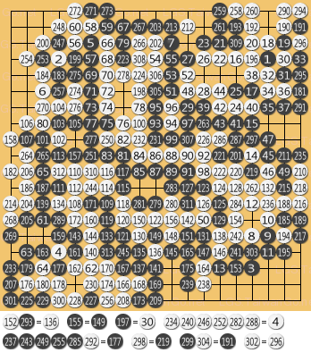 第八届应氏杯世界职业围棋锦标赛五番胜负决赛第五局