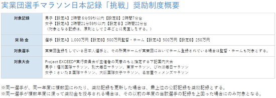 本国选手东马成绩太好 日本财团要多发1.8亿奖金
