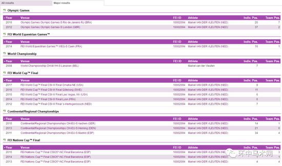 与荷兰骑手迈克尔·范·德·弗伦丁搭档15年的温血