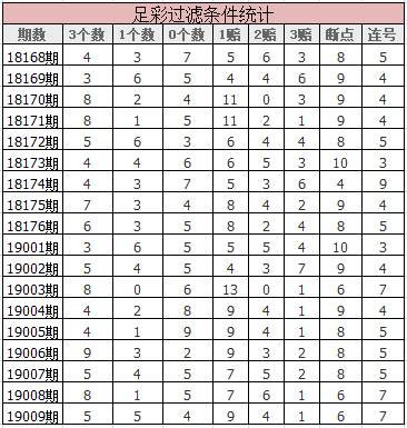 前三场低赔场次分析：