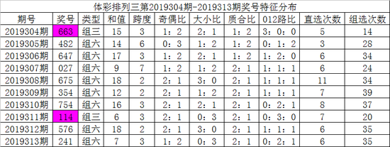 [新浪彩票]彩客排列三第19314期：通杀一码7