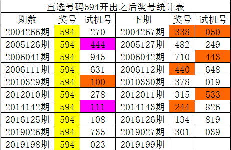 新浪彩票白姐福彩3d第19199期双胆参考25