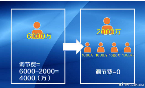 业内人谈搭售:年轻球员成筹码 失去正常比赛机会
