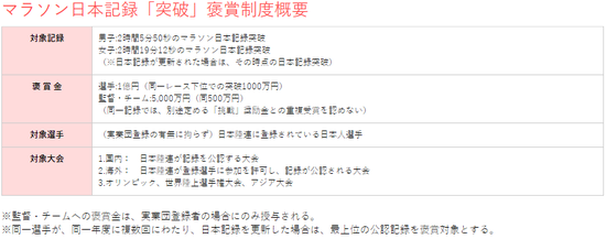 本国选手东马成绩太好 日本财团要多发1.8亿奖金