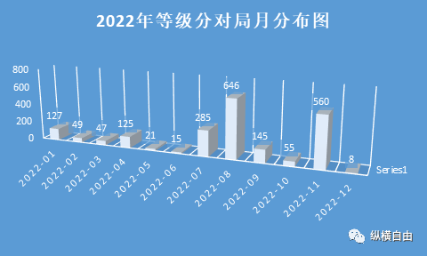 纵横自由：2022年中国职业围棋综述