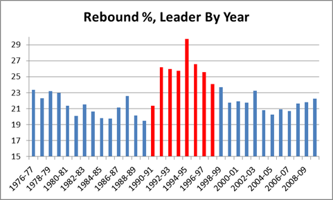 Nba Statistiken Nba Statistiken