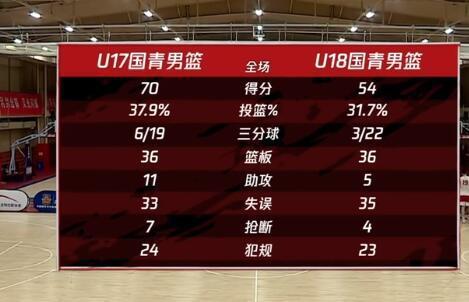 8篮板,张知垚12分6篮板,戴昊6分,马力克6分,刘佳运3分5篮板,初昊阳7分