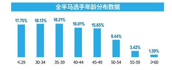 2020汉马超19人万报名 中签结果下月中旬公布