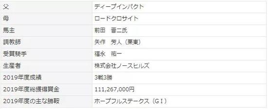 2019年度日本马王诞生
