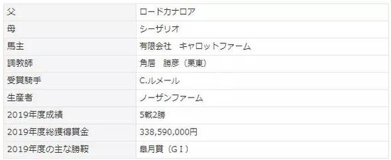 2019年度日本马王诞生