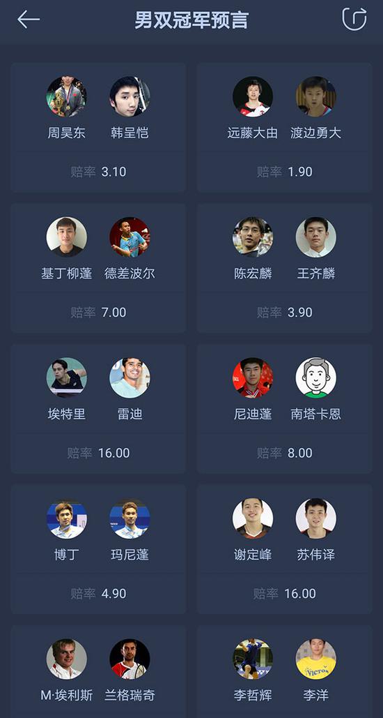 (爱羽客APP用户,点击上方图片预言你心中的冠军)
