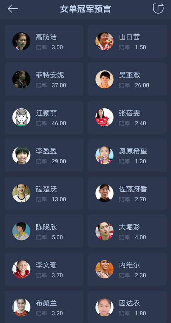 (爱羽客APP用户,点击上方图片预言你心中的冠军)