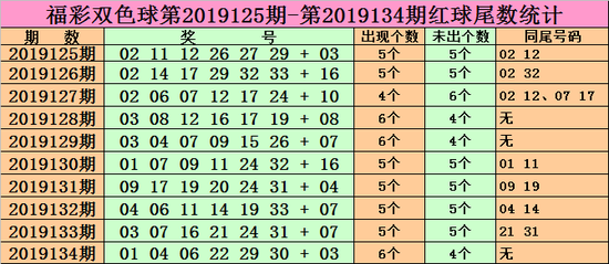 [新浪彩票]兴哥双色球第19135期：蓝球一码02