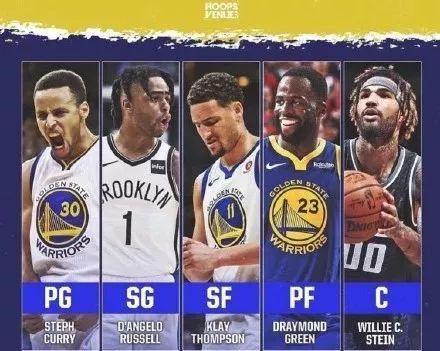 勇士签下第16人球队新赛季完整大名单出炉