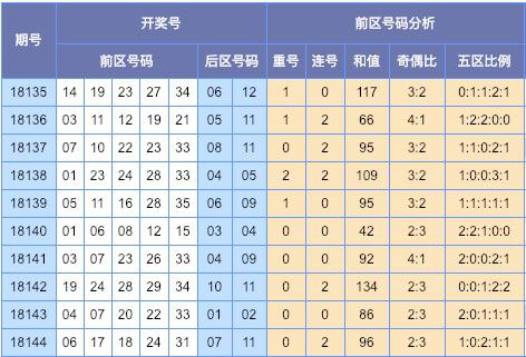 (图外来源:http://tubiao.17mcp.com/Dlt/ChuhaoTezheng-10.html)