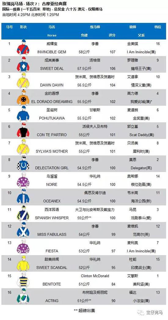 一级澳赛 - 草上女皇 始于足下