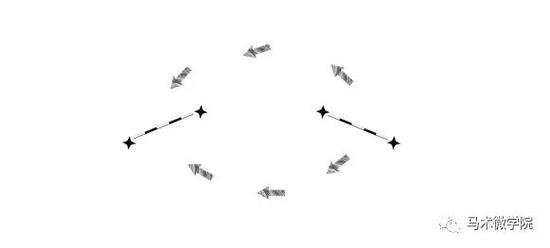圈乘上的角度跳跃
