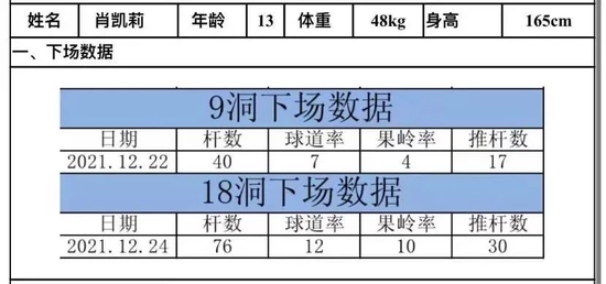 △ 肖凯莉在集训初期的成绩