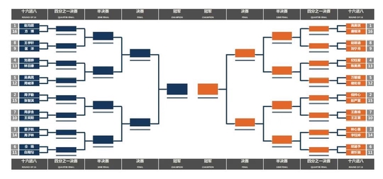 2021年沃尔沃全国青少年比洞锦标赛十六进八赛对阵图