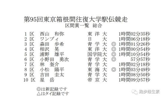 延续百年 日本马拉松崛起之路 跑步频道 新浪竞技风暴 新浪网 延续百年 日本马拉松崛起之路 跑步频道 新浪竞技风暴 新浪网