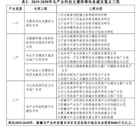 新疆现代马产业发展规划 (2019-2030年)