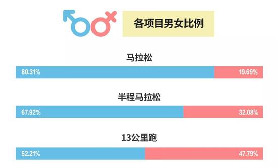 2020汉马超19人万报名 中签结果下月中旬公布