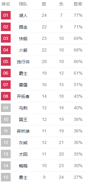 克莱开始参与训练了!那支熟悉的勇士要回来了