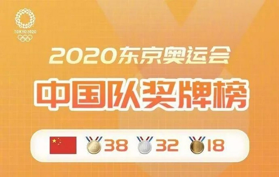 中国金牌榜保二博一的背后体育总局三大改革成效初显 综合体育 新浪竞技风暴 新浪网