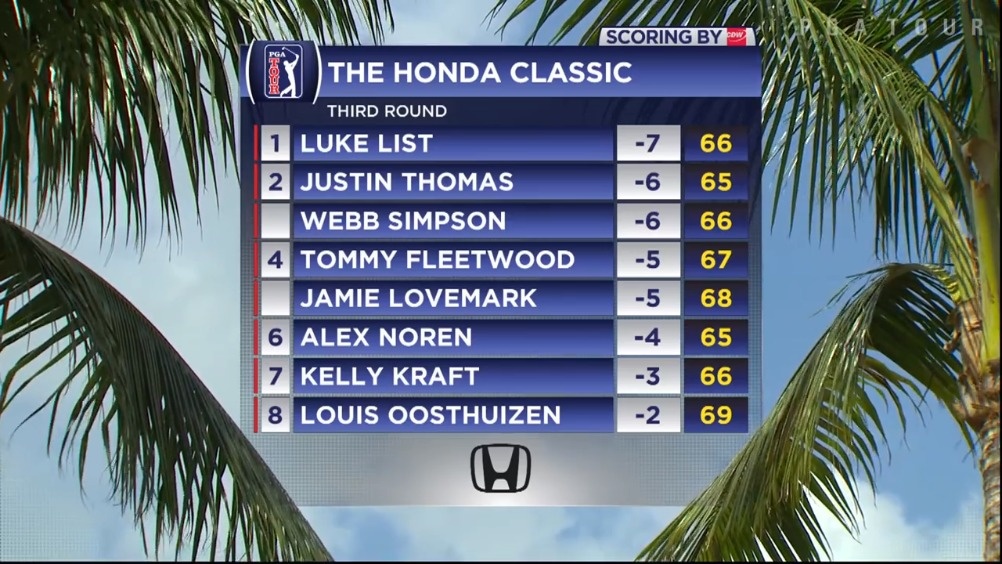 本田精英赛第三轮集锦