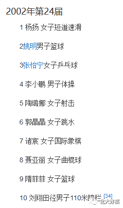柯洁获劳伦斯非奥奖 历史上还哪些棋手获此殊荣? 柯洁获劳伦斯非奥奖 历史上还哪些棋手获此殊荣?