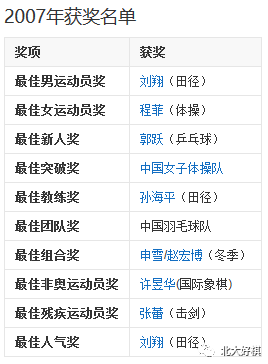 柯洁获劳伦斯非奥奖 历史上还哪些棋手获此殊荣? 柯洁获劳伦斯非奥奖 历史上还哪些棋手获此殊荣?